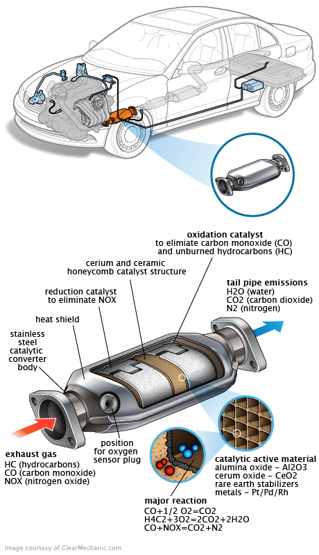 See B2253 repair manual