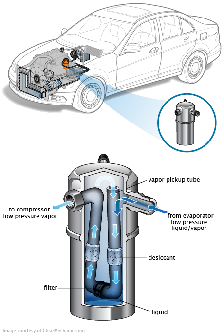 See B2253 repair manual